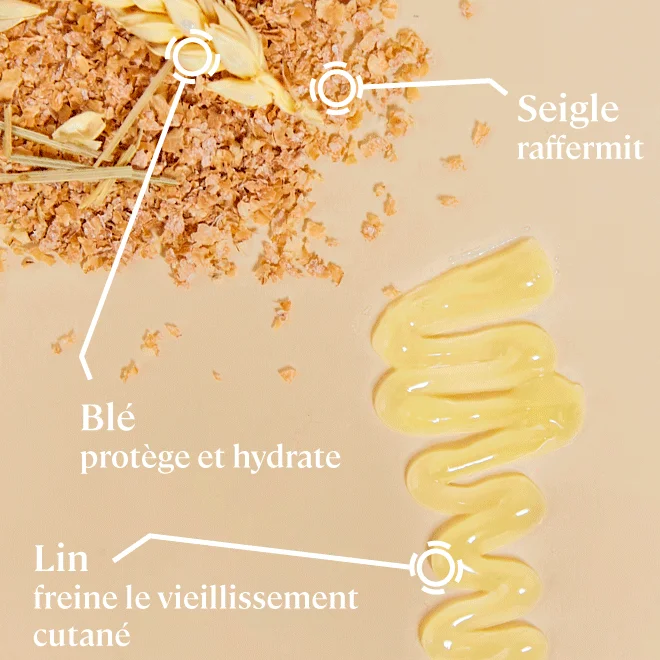 Actifs du sérum raffermissant BIO Actifs du sérum raffermissant BIO