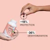 Efficacité gummies hydratant bio Cultiv Efficacité gummies hydratant bio Cultiv